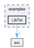 examples/LibTst