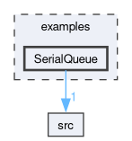 examples/SerialQueue