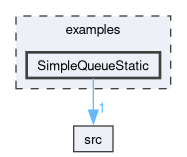 examples/SimpleQueueStatic