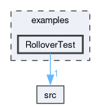 examples/RolloverTest