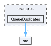 examples/QueueDuplicates