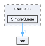 examples/SimpleQueue
