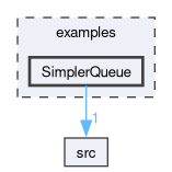examples/SimplerQueue