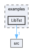 examples/LibTst