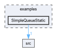 examples/SimpleQueueStatic