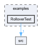 examples/RolloverTest