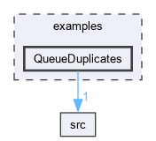 examples/QueueDuplicates