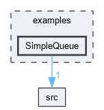 examples/SimpleQueue