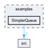 examples/SimplerQueue