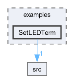 examples/SetLEDTerm