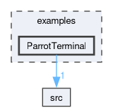 examples/ParrotTerminal