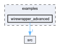 examples/wirewrapper_advanced