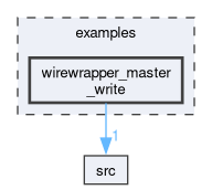 examples/wirewrapper_master_write