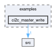 examples/ci2c_master_write